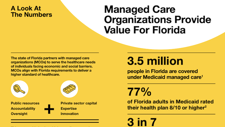 About Medicaid Managed Care in Florida