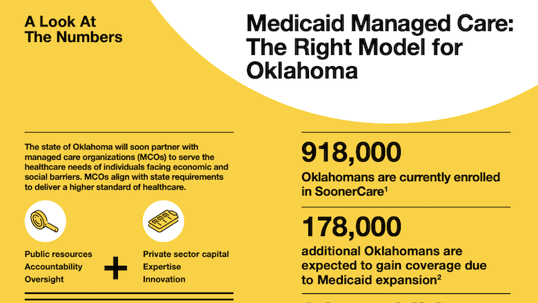 About Medicaid Managed Care in Oklahoma