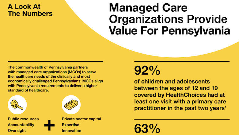 About Medicaid Managed Care in Pennsylvania