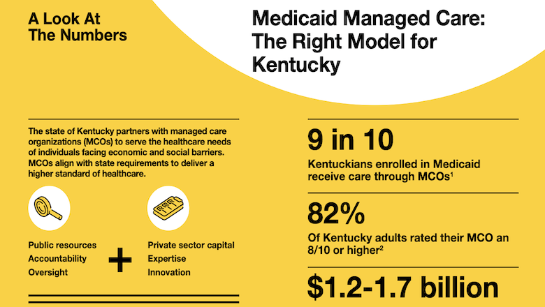 Medicaid Managed Care in Kentucky